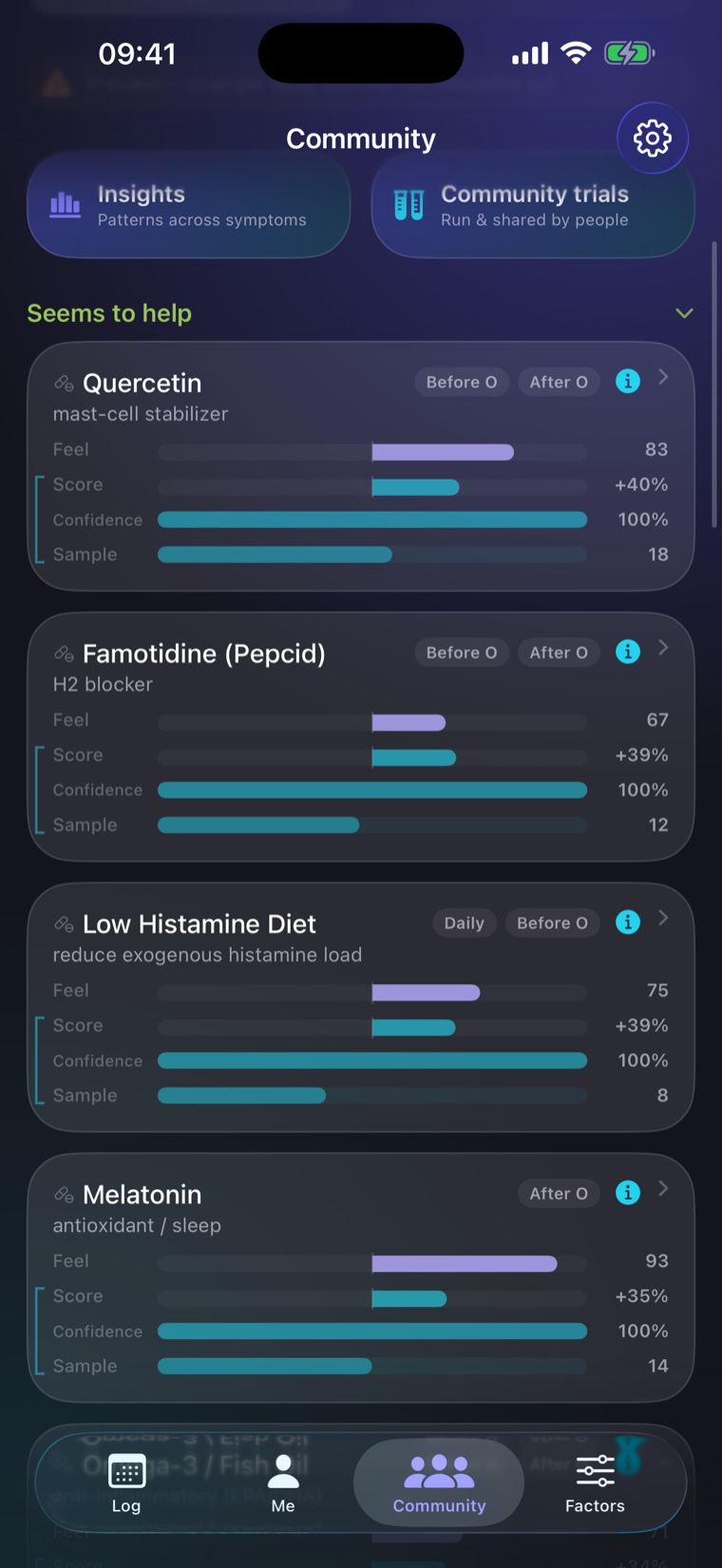 Community insights in POIS Tracker