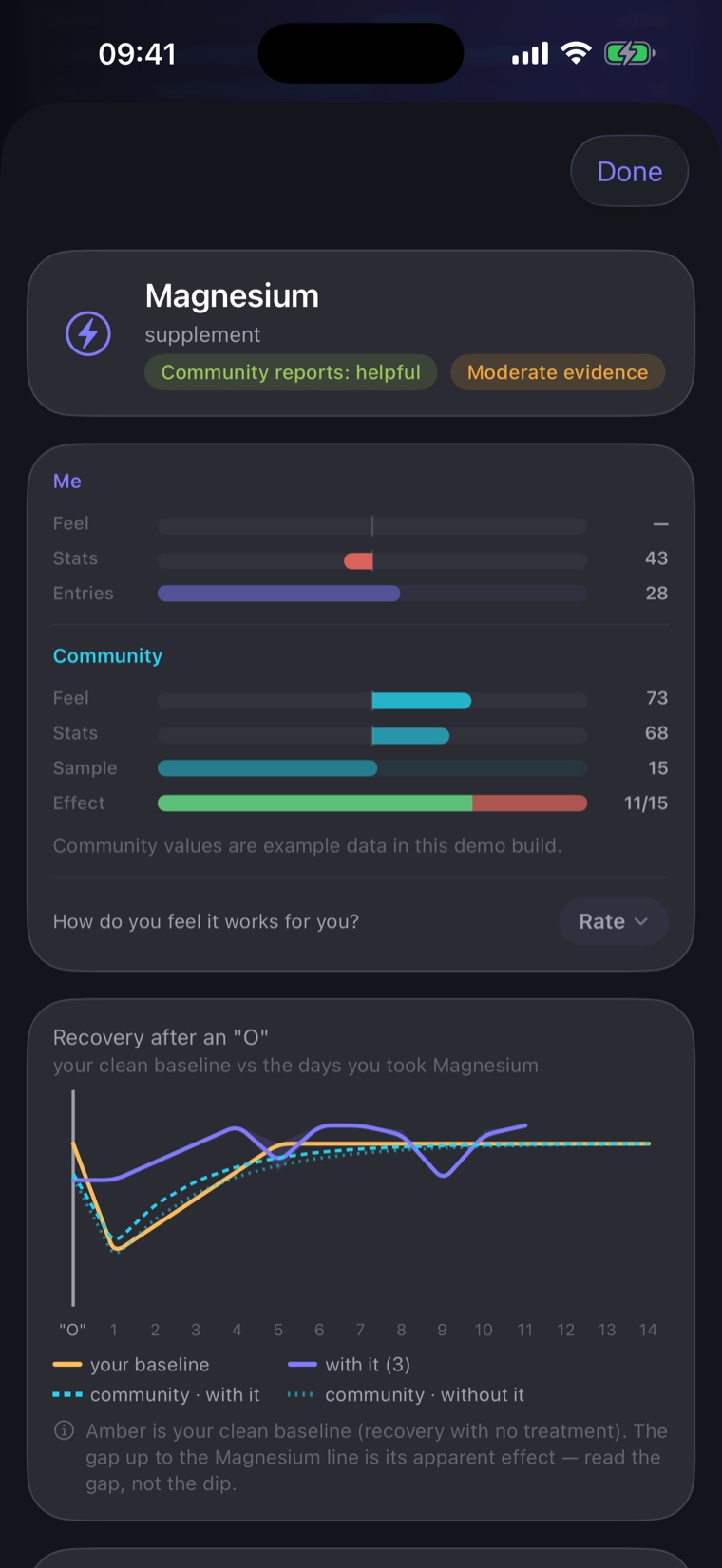 You vs community comparison