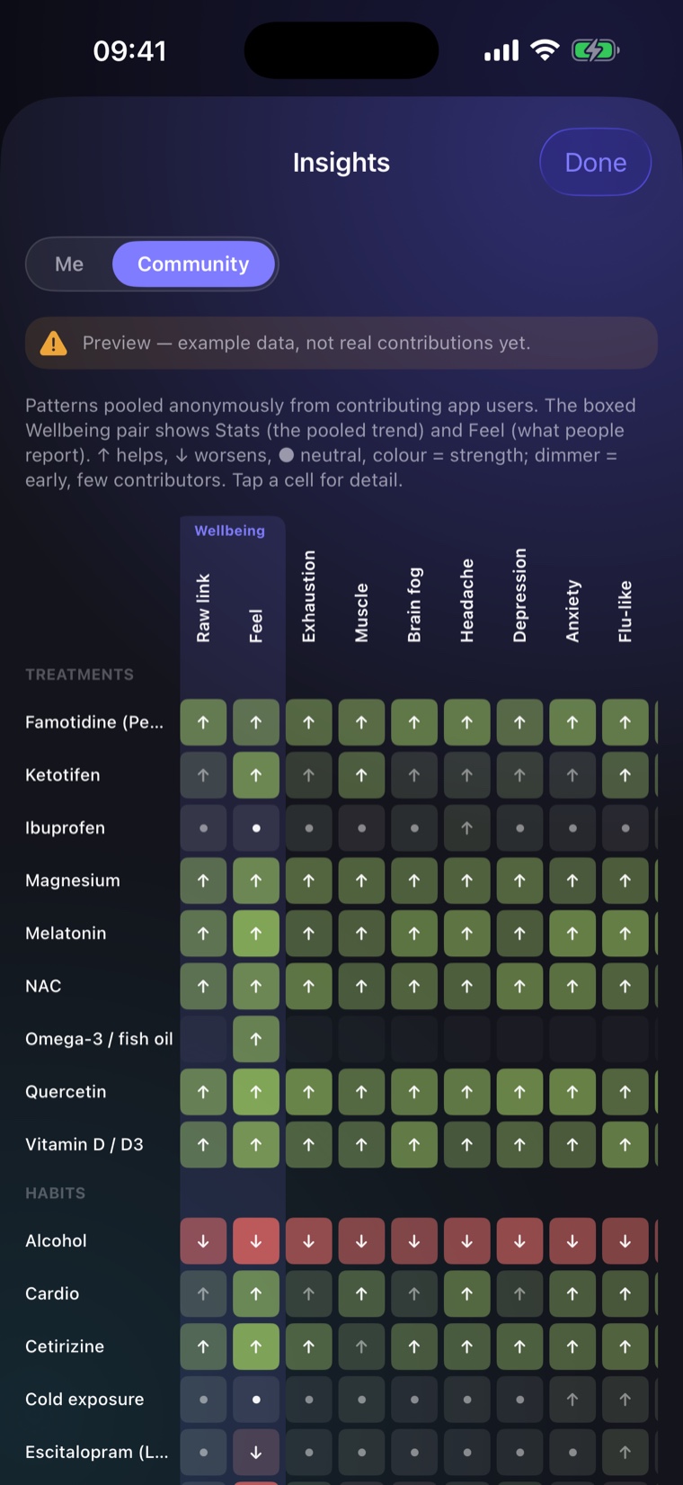 Per-factor insight detail with confidence